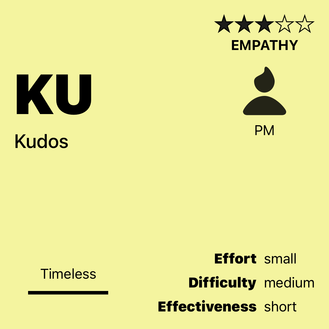 KU | Kudos
