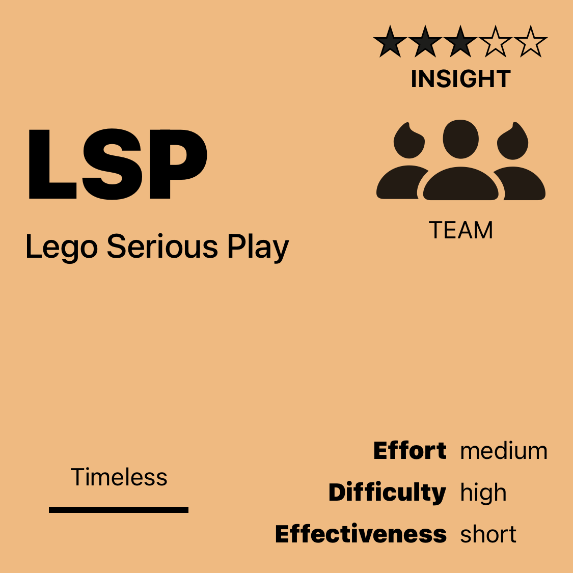 LSP | Lego Serious Play