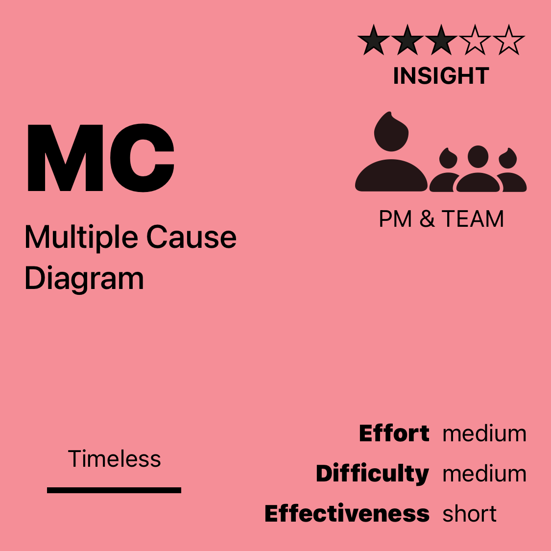 MC | Multiple Cause Diagram