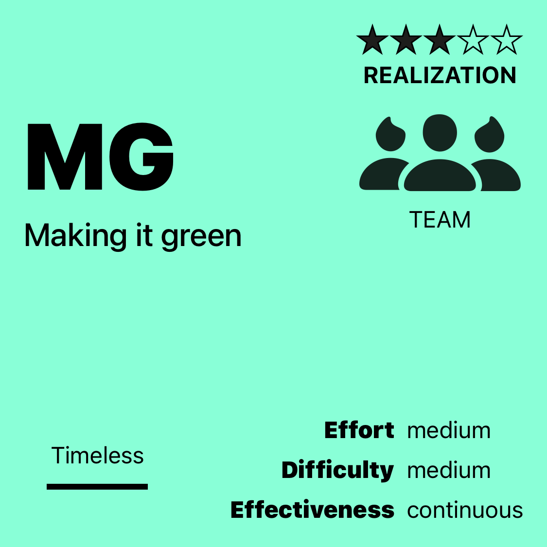MG | Making it green