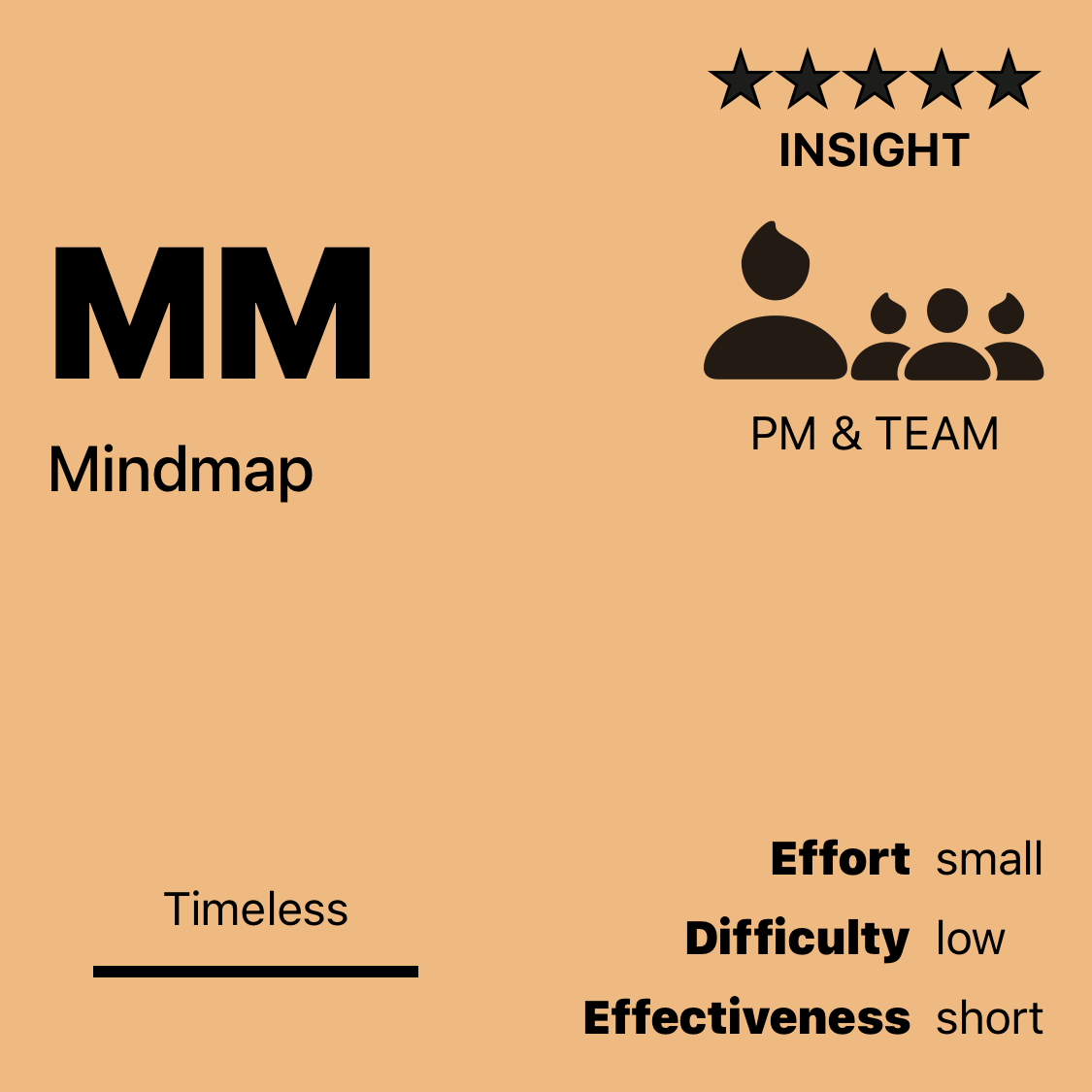 MM | Mindmap