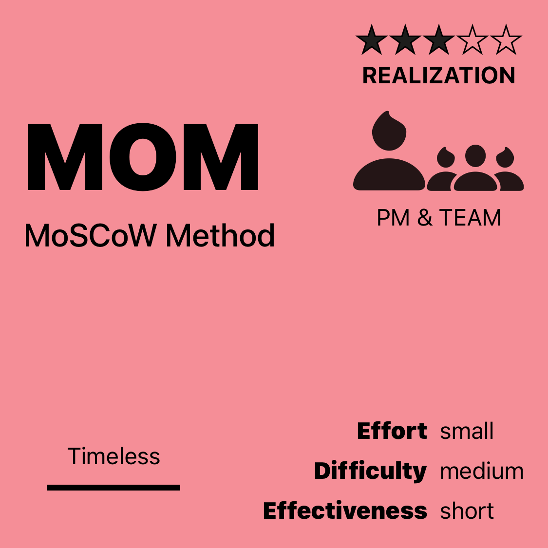MOM | MoSCoW Method