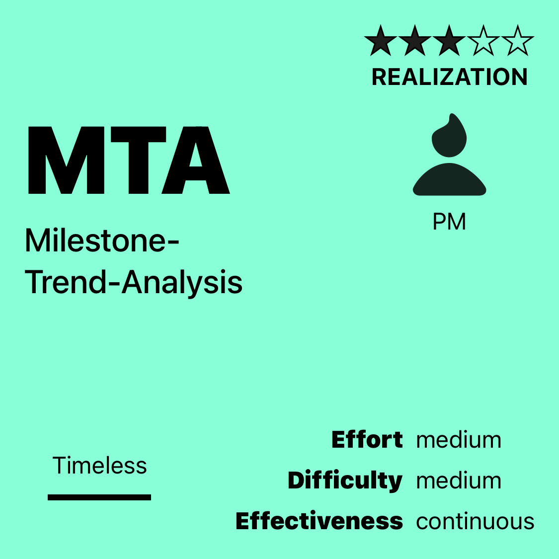 MTA | Milestone-Trend-Analysis