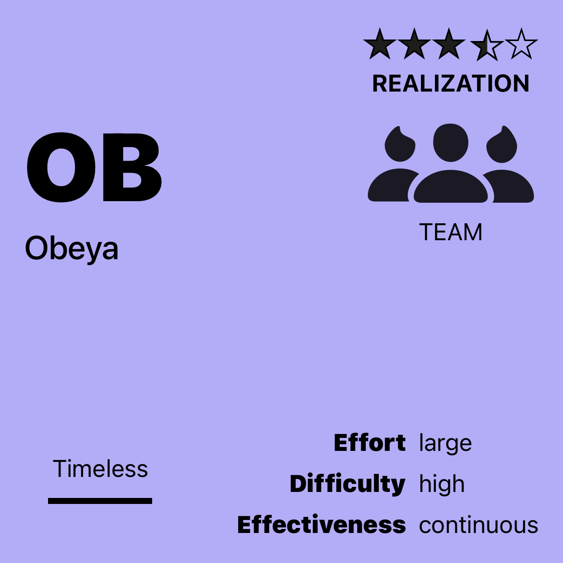 OB | Obeya