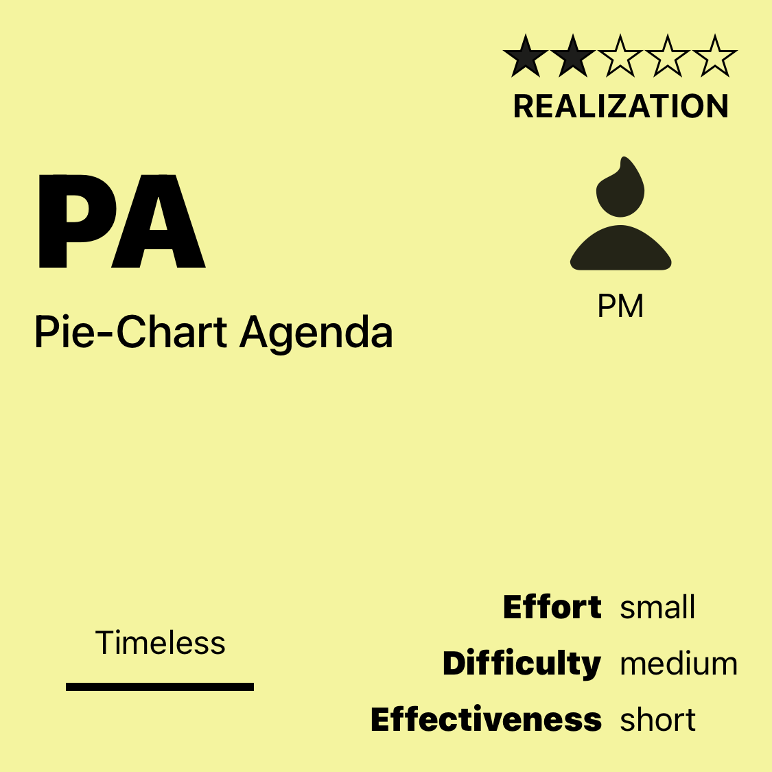 PA | Pie-Chart Agenda