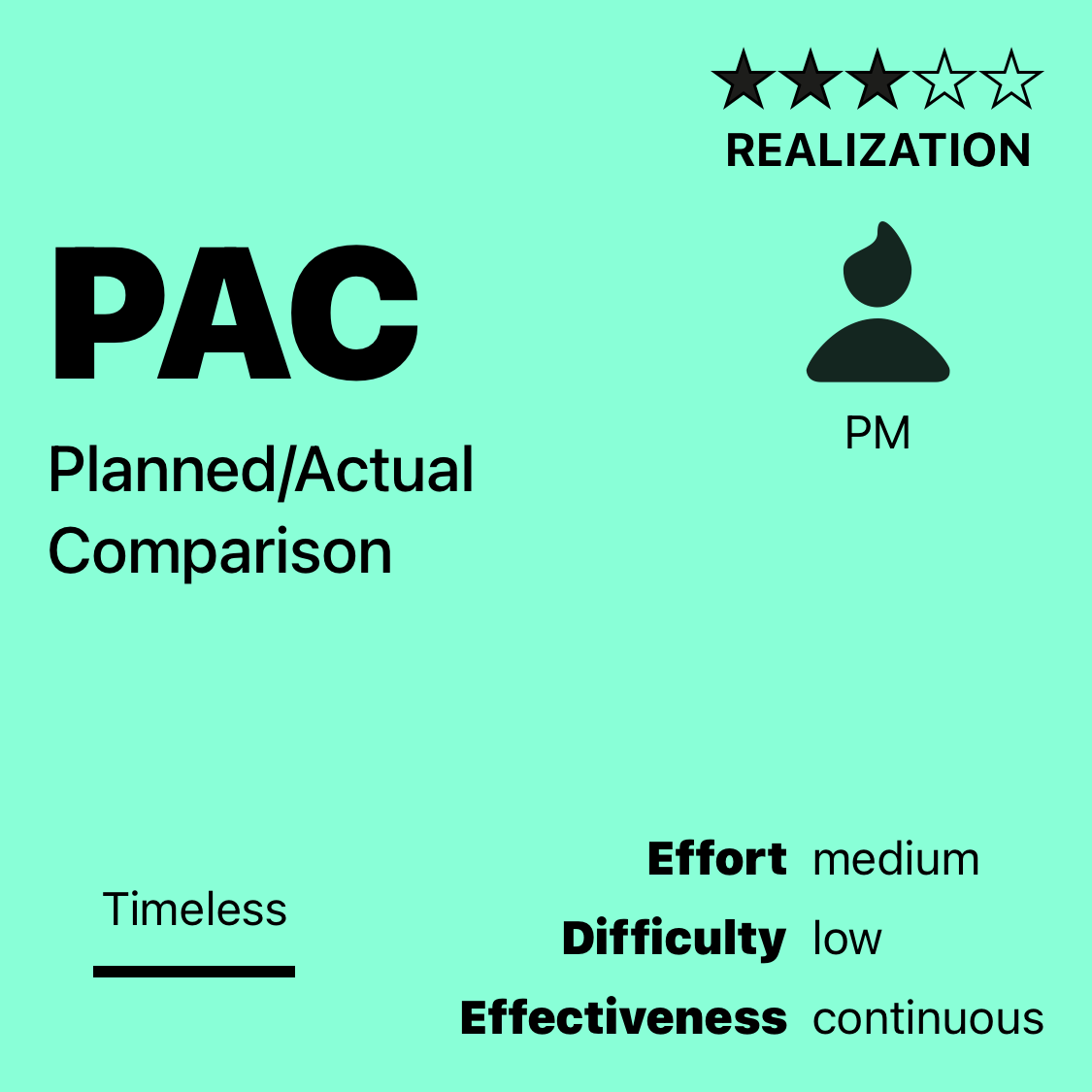 PAC | Planned/Actual Comparison
