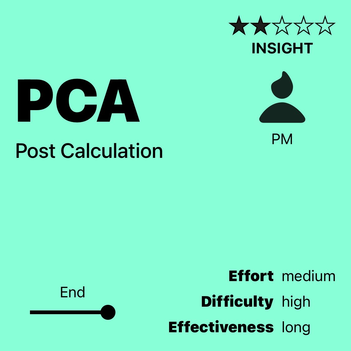 PCA | Post Calculation