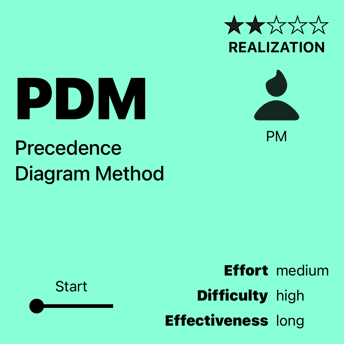 PDM | Precedence Diagram Method