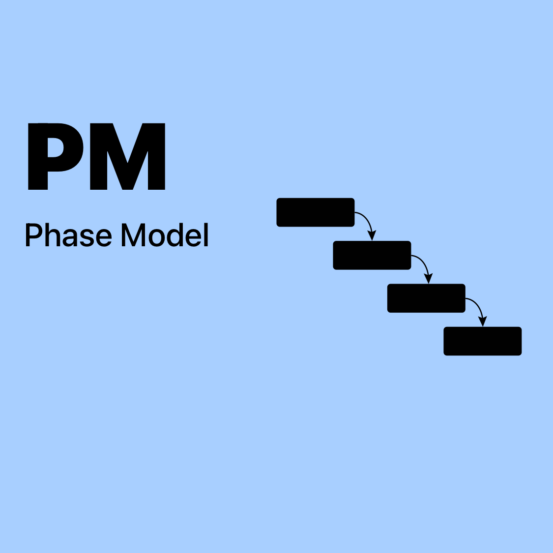 PM | Phase Model