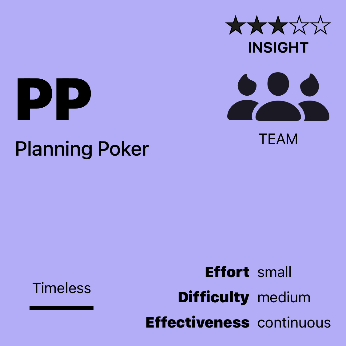 PP | Planning Poker