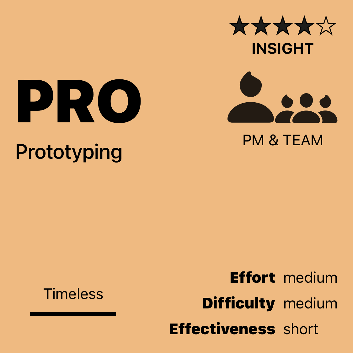 PRO | Prototyping