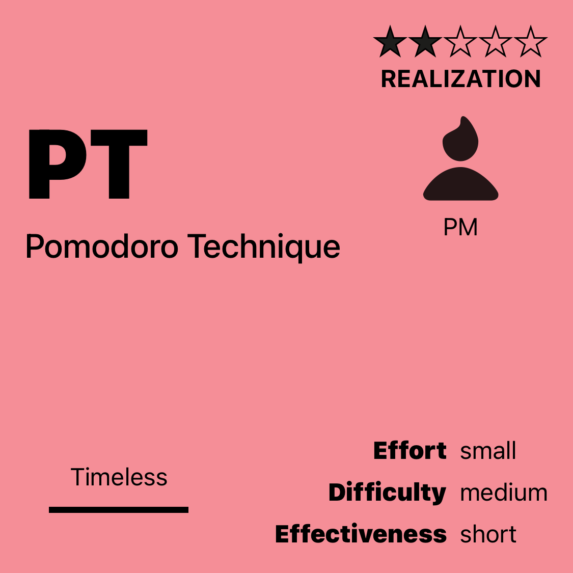 PT | Pomodoro Technique