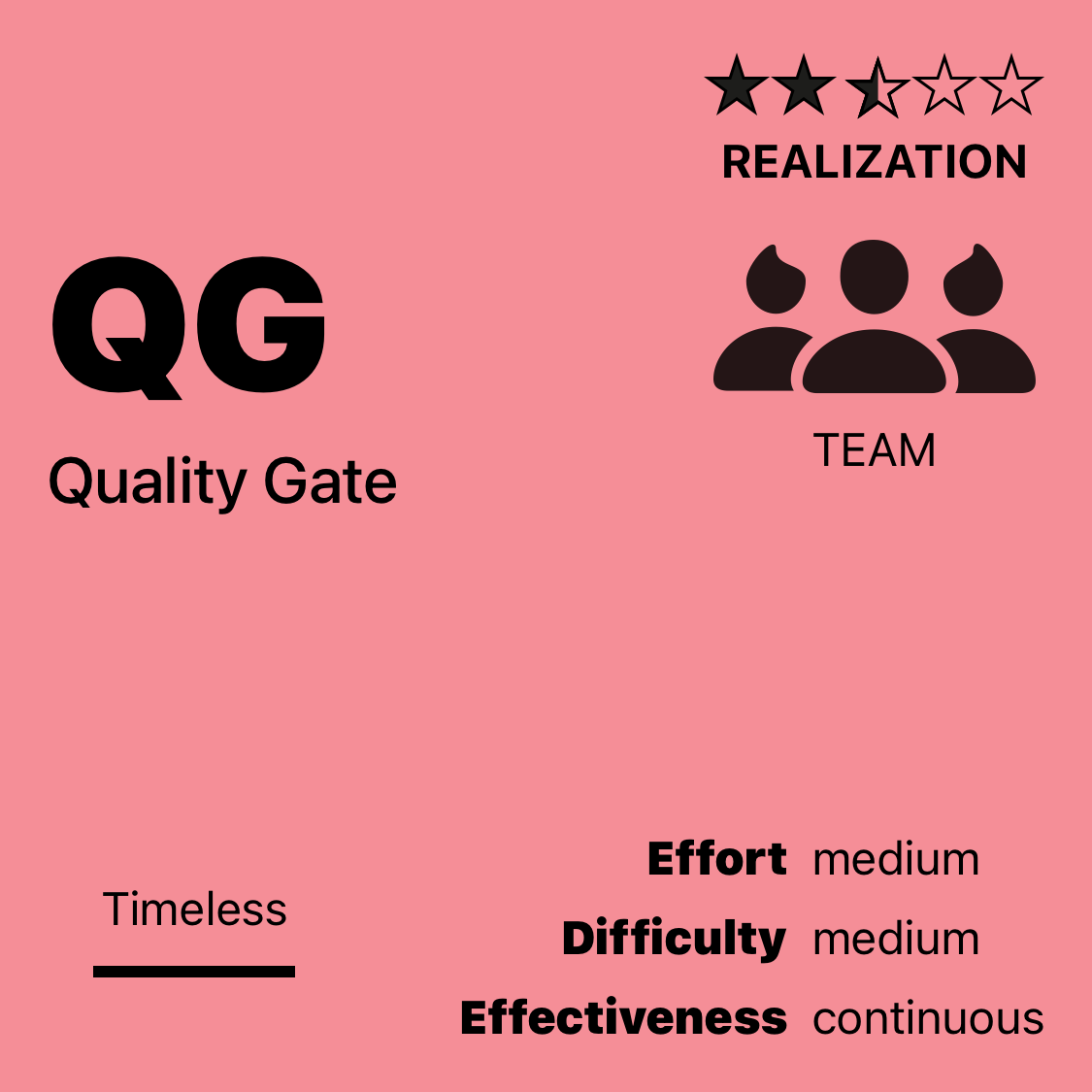 QG | Quality Gate