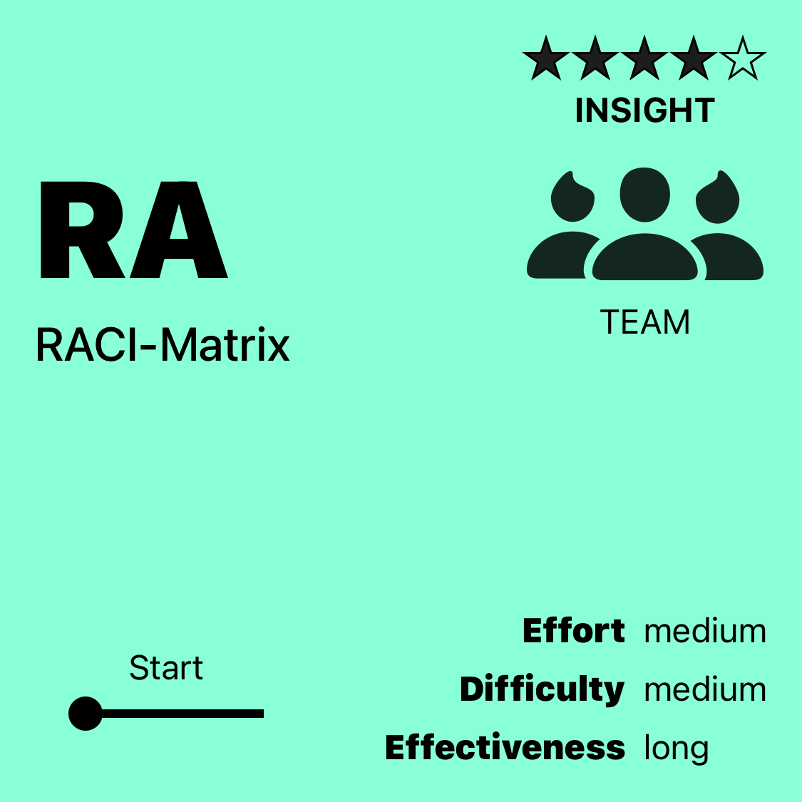 RA | RACI-Matrix