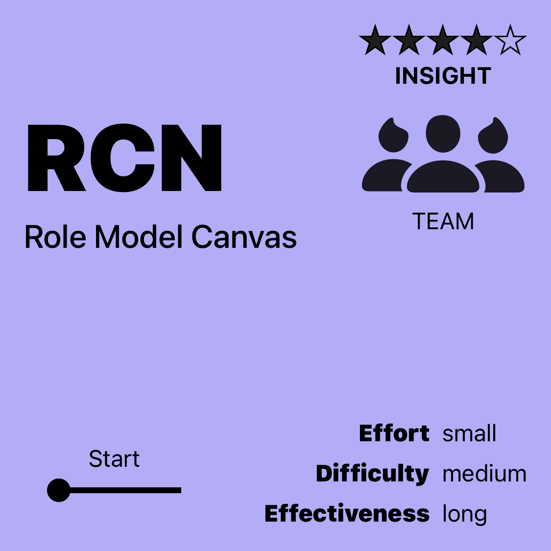 RCN | Role Model Canvas