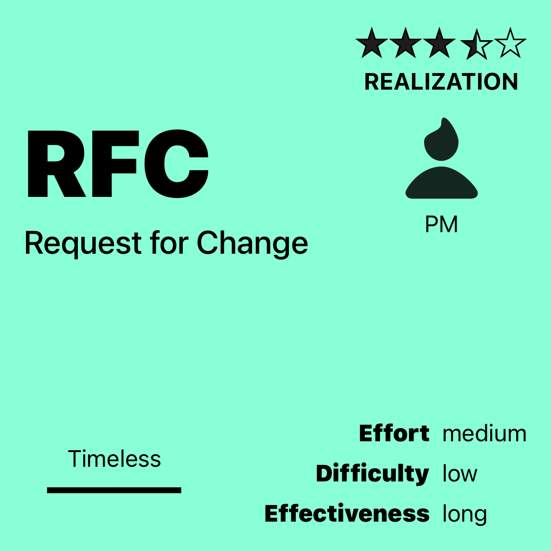 RFC | Request for Change