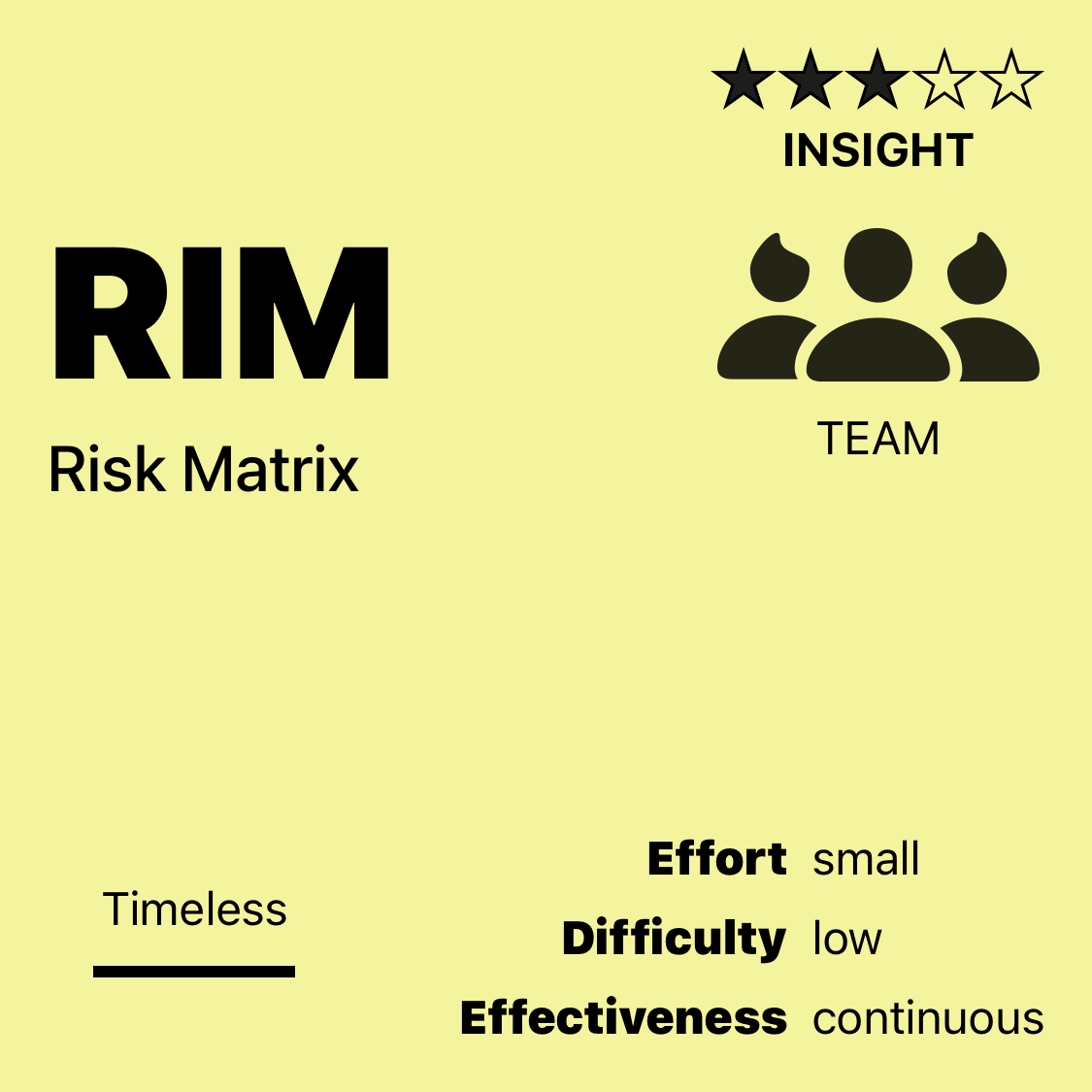RIM | Risk Matrix