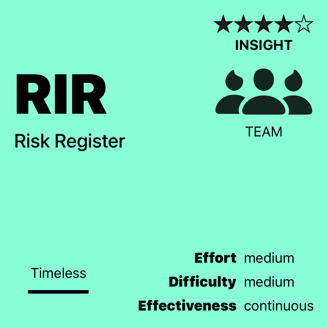 RIR | Risk Register