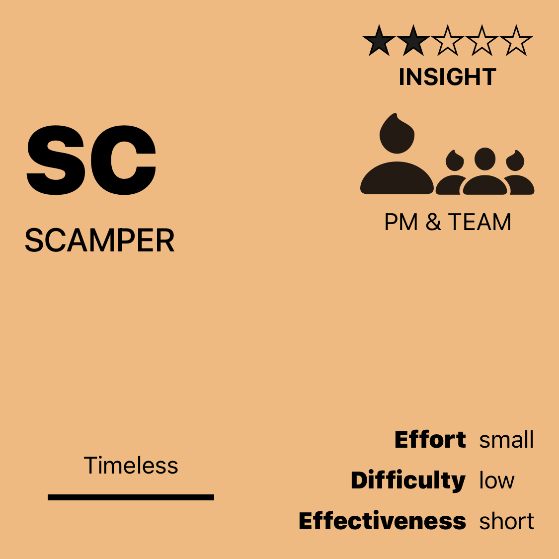 SC | SCAMPER