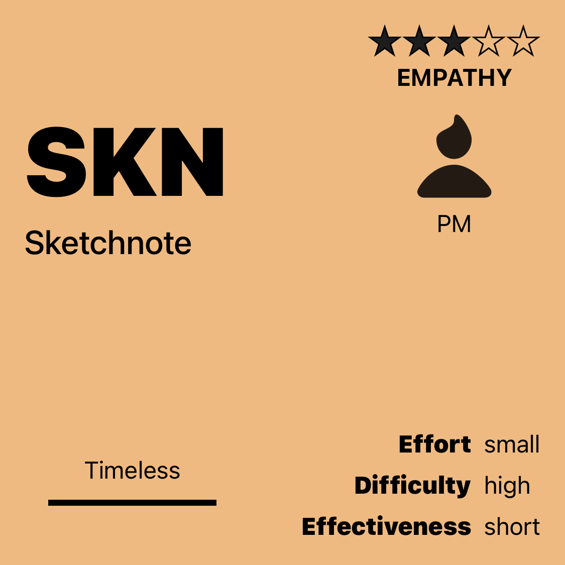 SKN | Sketchnote