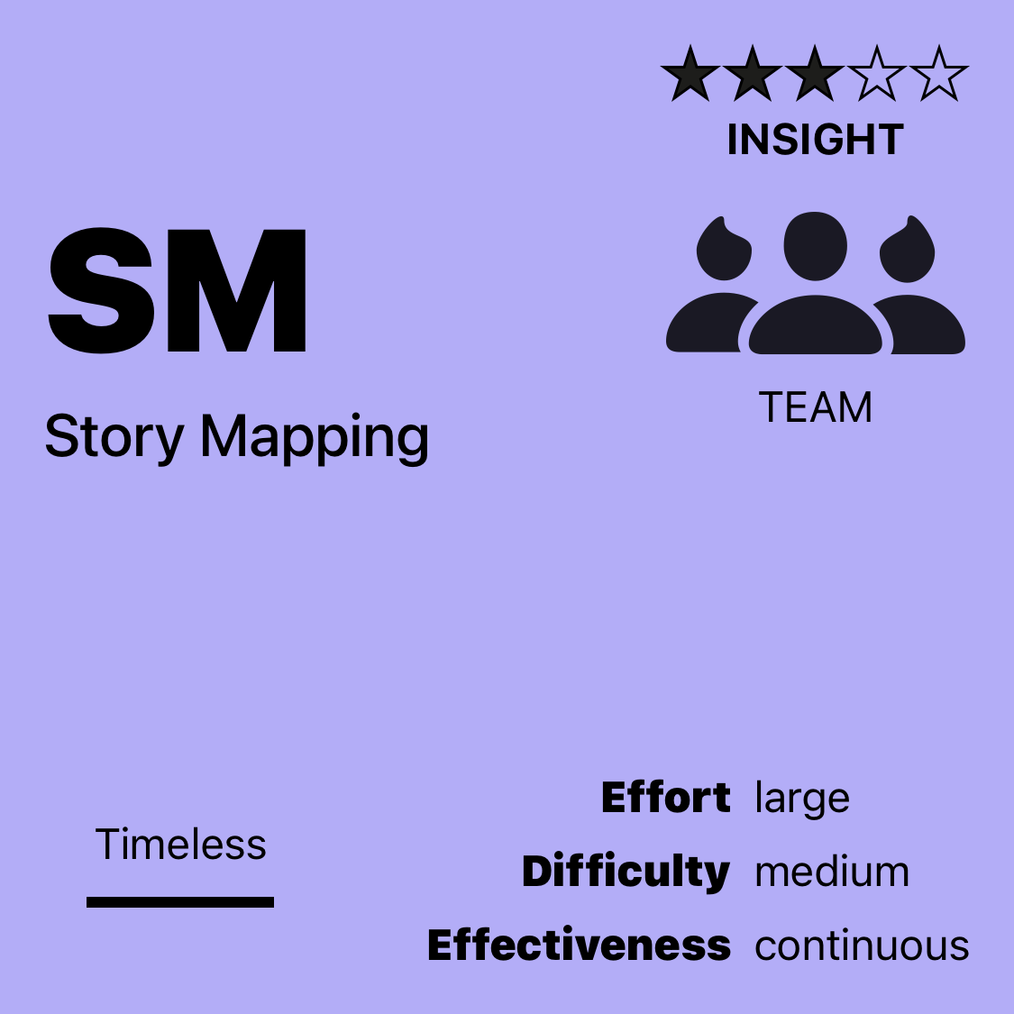 SM | Story Mapping