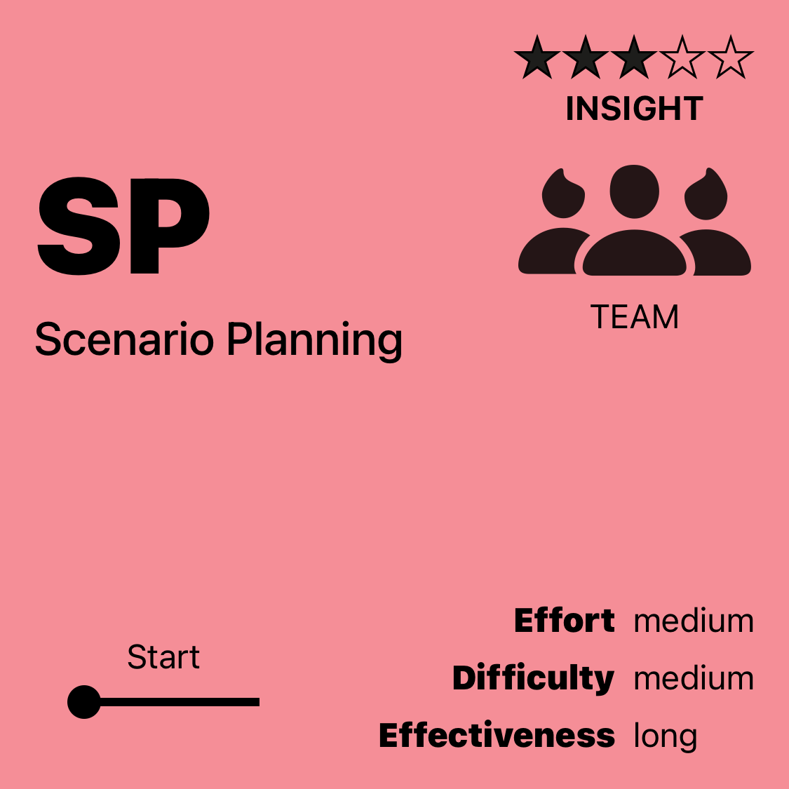 SP | Scenario Planning