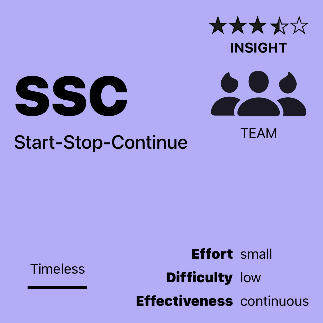 SSC | Start-Stop-Continue