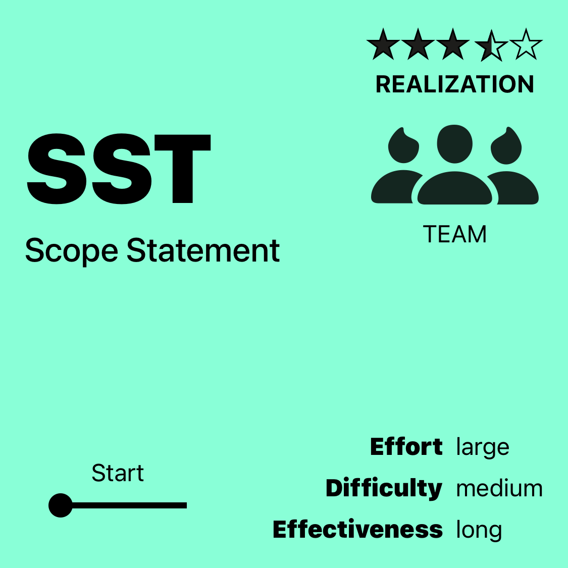 SST | Scope Statement