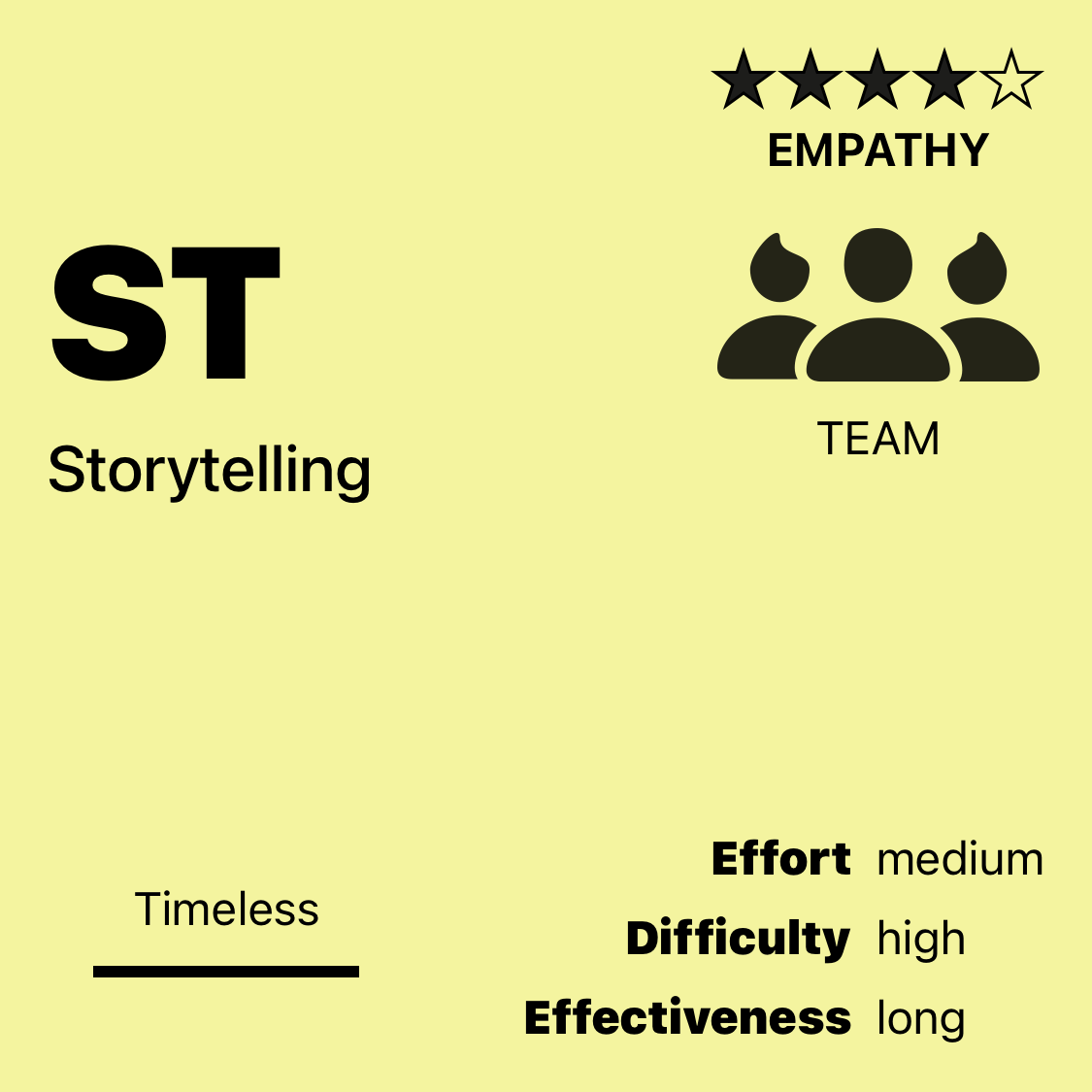 ST | Storytelling