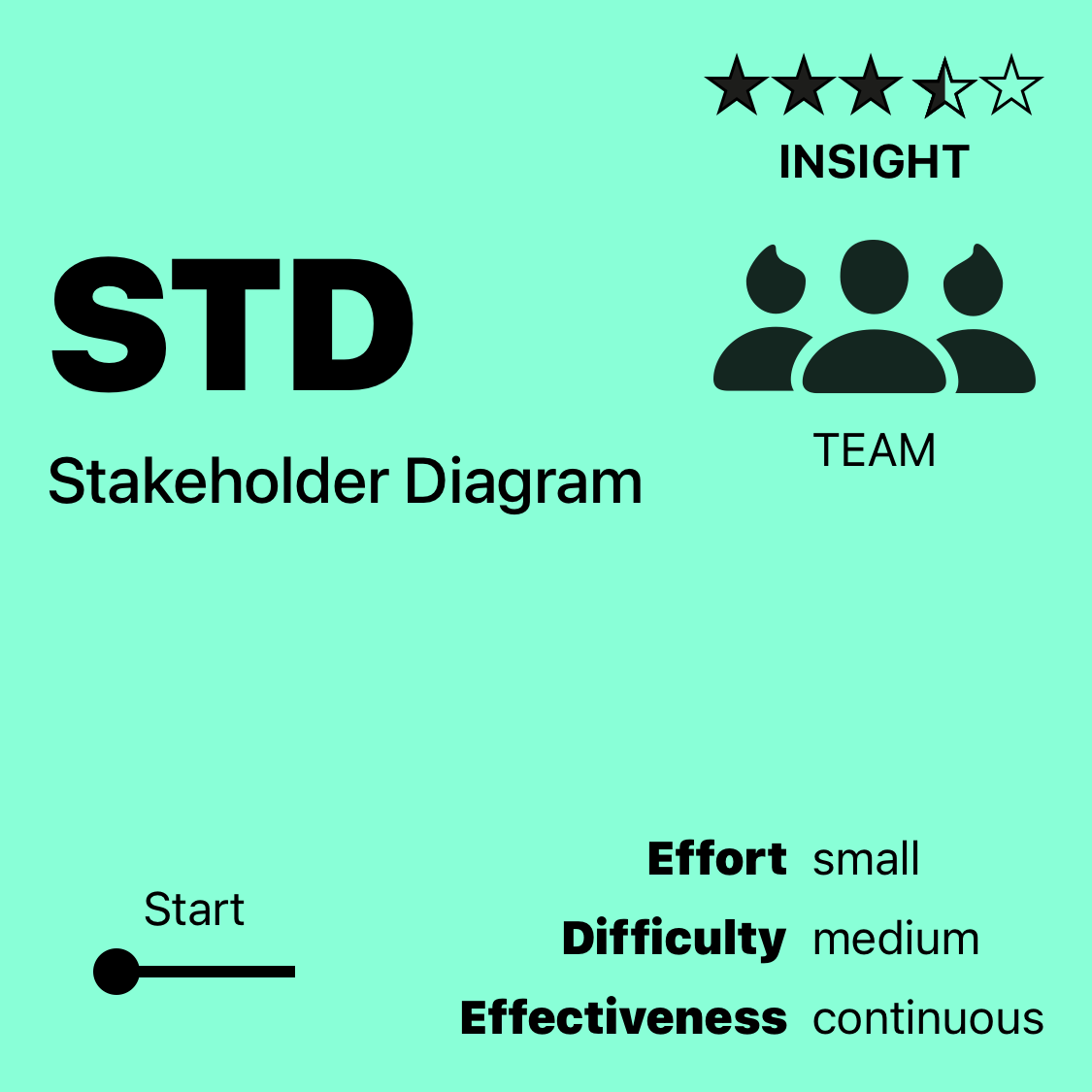 STD | Stakeholder Diagram