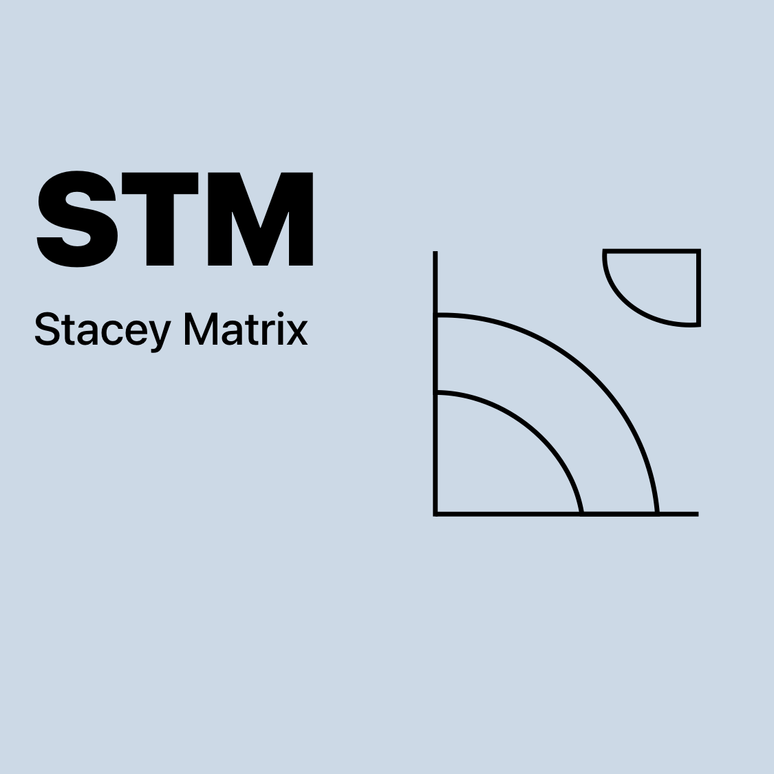 STM | Stacey Matrix
