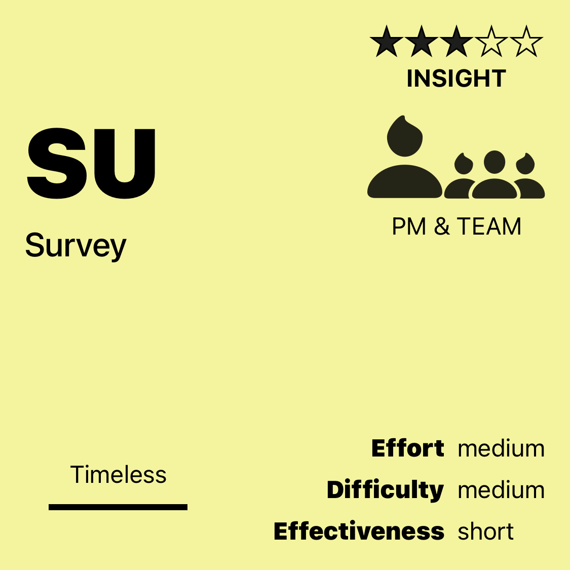 SU | Survey