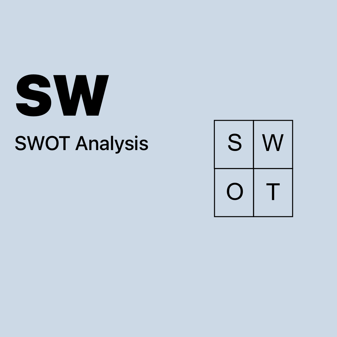 SW | SWOT Analysis