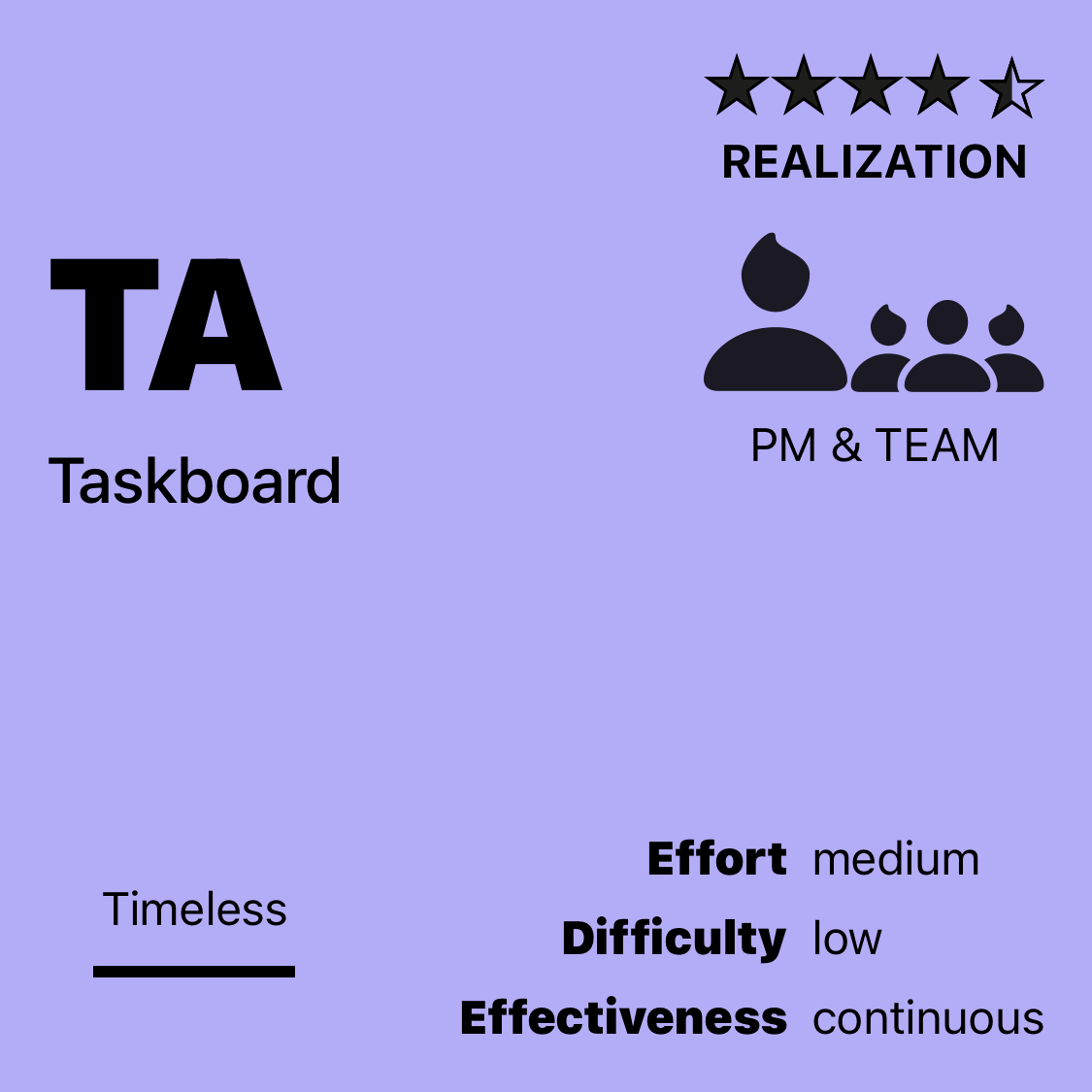 TA | Taskboard