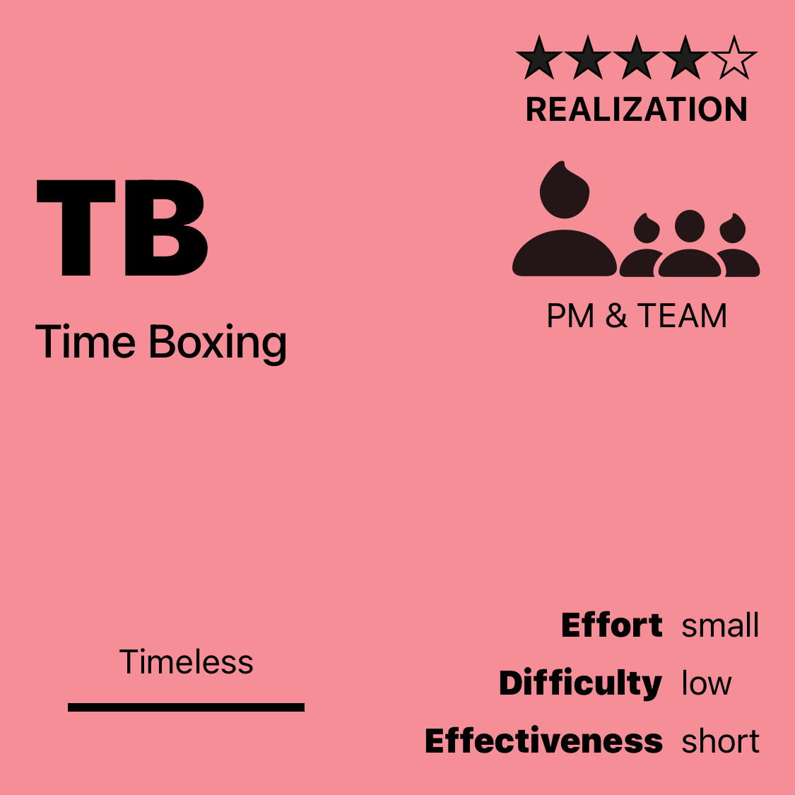 TB | Time Boxing
