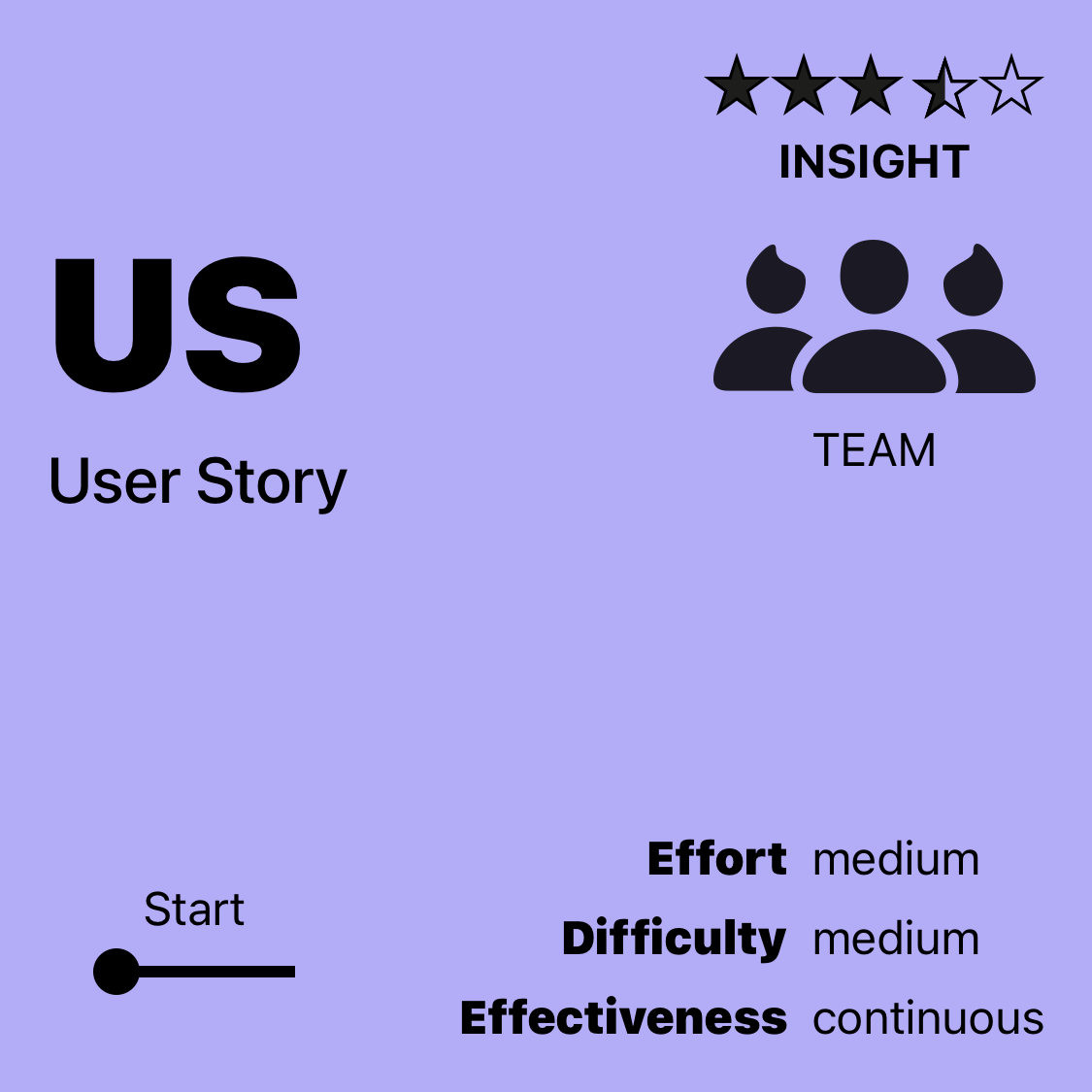 US | User Story