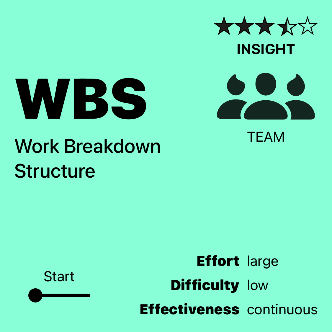 WBS | Work Breakdown Structure